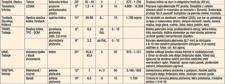 KRITINE V Sloveniji - Najpopolnej�i PREGLED ponudbe stre�nih kritin na slovenskem trgu